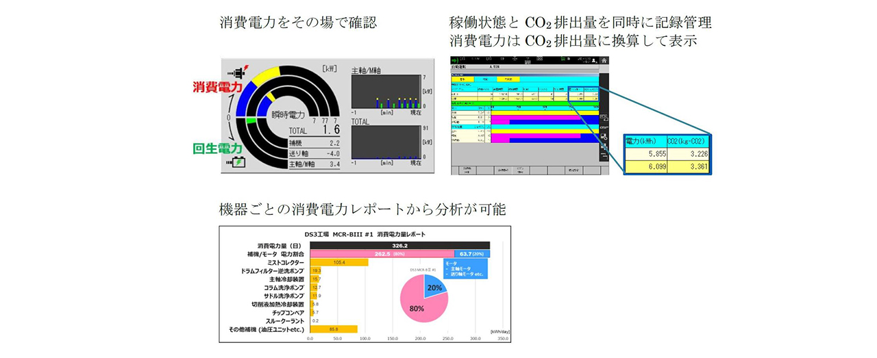 オークマ製横形MC「MA-8000H」のECO電力モニタ